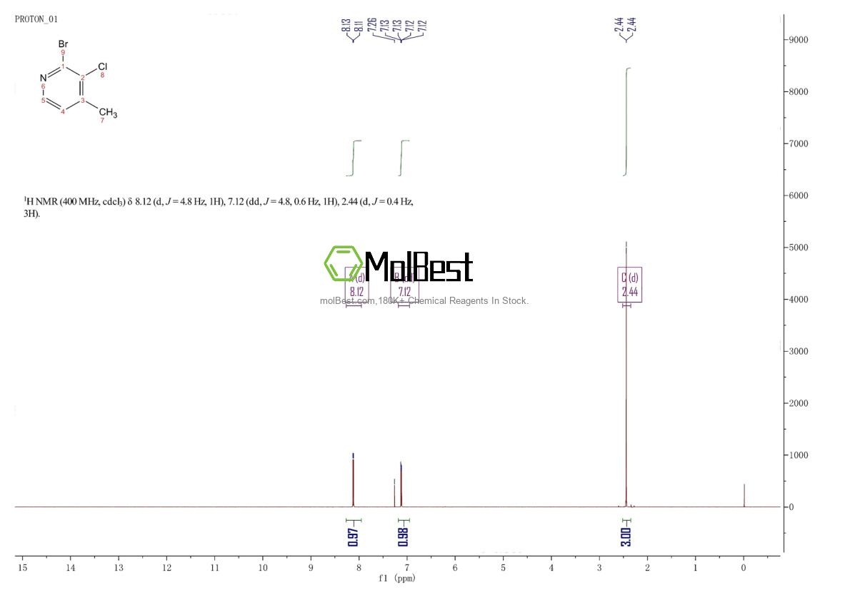 Physical sample testing spectrum (NMR) of 884495-42-5