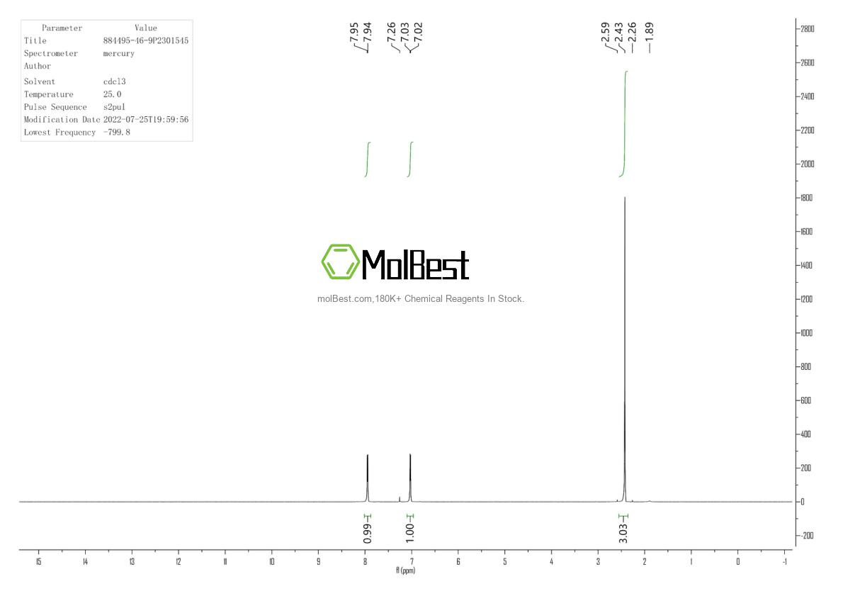 Physical sample testing spectrum (NMR) of 884495-46-9