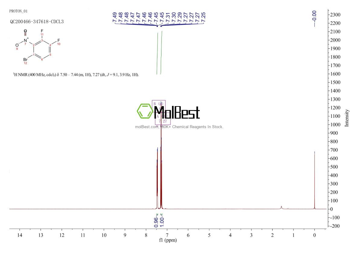 Physical sample testing spectrum (NMR) of 884495-47-0