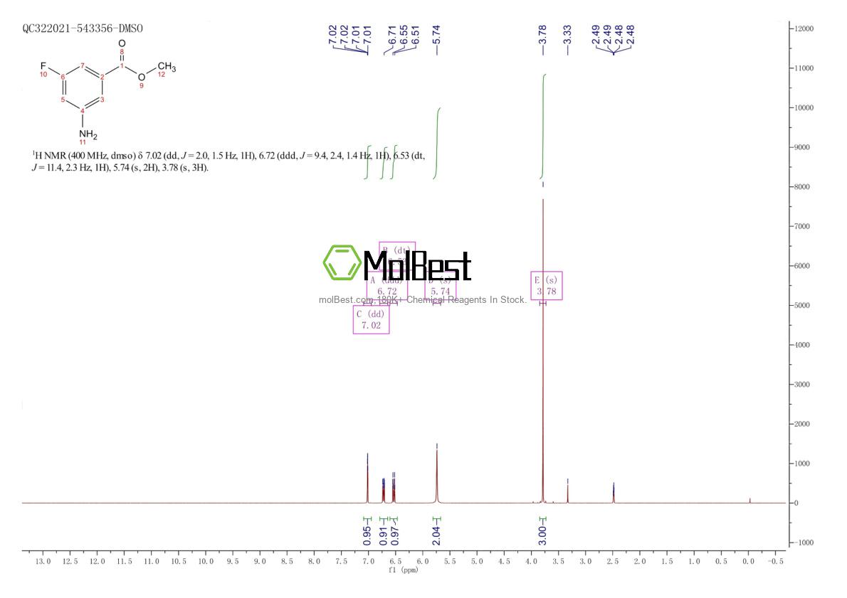Physical sample testing spectrum (NMR) of 884497-46-5