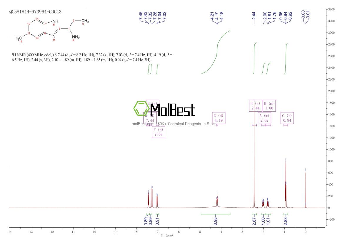 Physical sample testing spectrum (NMR) of 884504-85-2