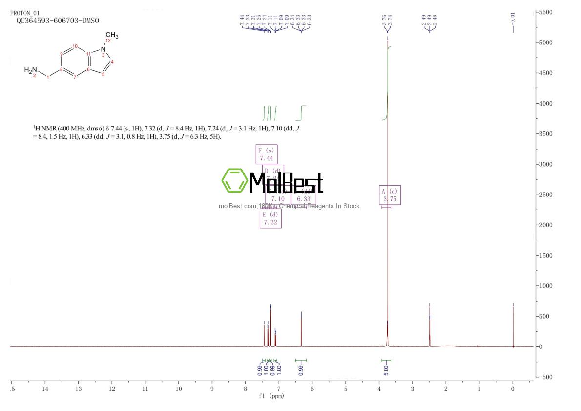 Physical sample testing spectrum (NMR) of 884507-17-9