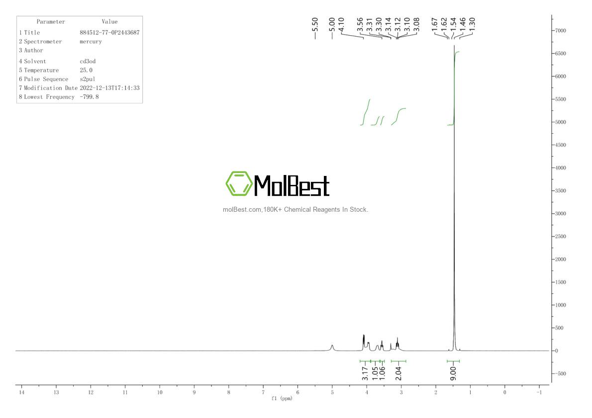 Physical sample testing spectrum (NMR) of 884512-77-0