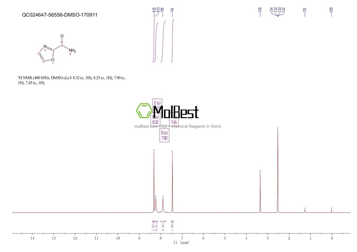 Physical sample testing spectrum (NMR) of 884539-45-1