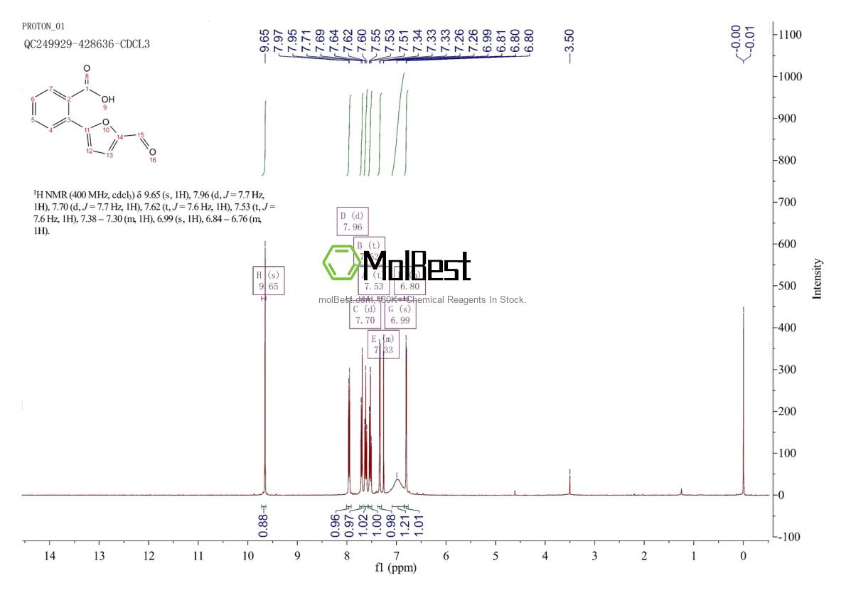 Physical sample testing spectrum (NMR) of 88460-72-4