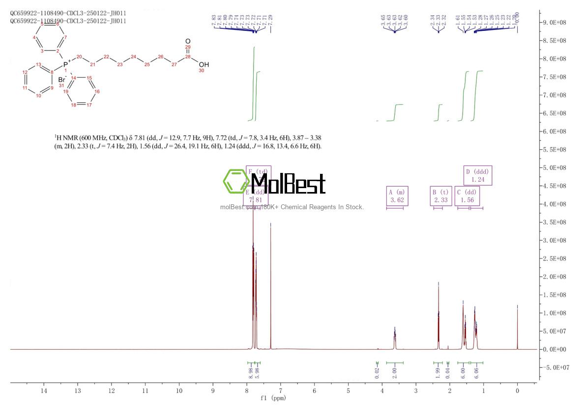 Physical sample testing spectrum (NMR) of 88462-46-8