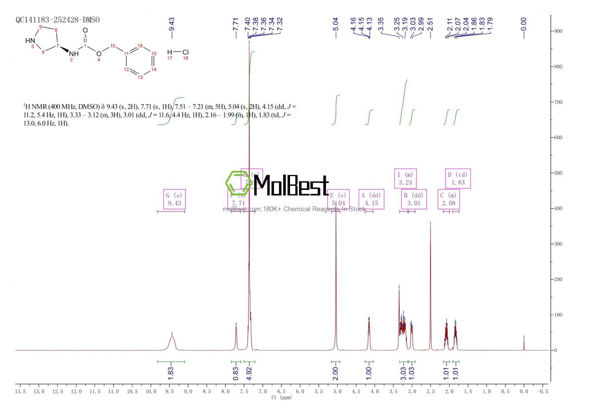 Physical sample testing spectrum (NMR) of 884653-79-6