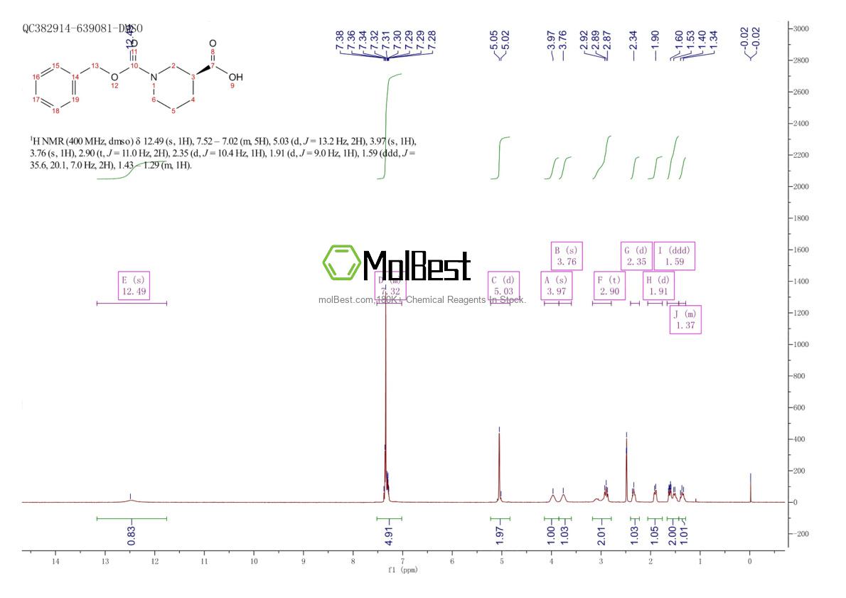 Physical sample testing spectrum (NMR) of 88466-74-4