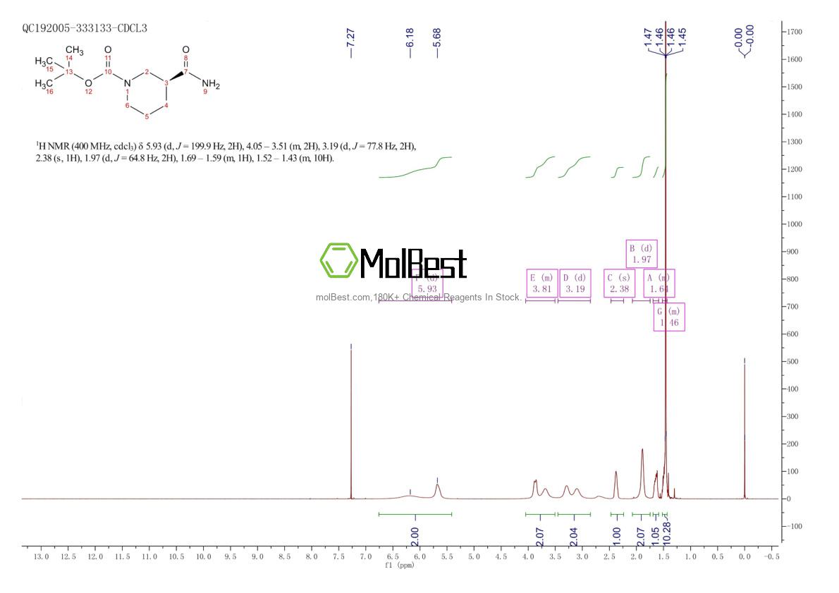 Physical sample testing spectrum (NMR) of 88466-77-7