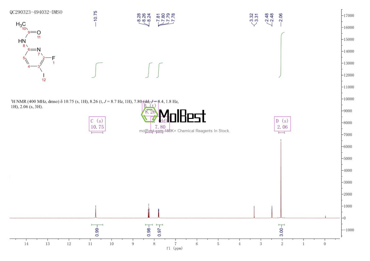 Physical sample testing spectrum (NMR) of 884660-46-2