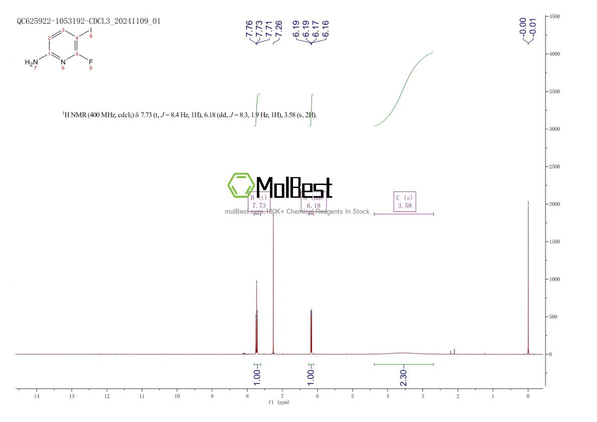 Physical sample testing spectrum (NMR) of 884660-47-3