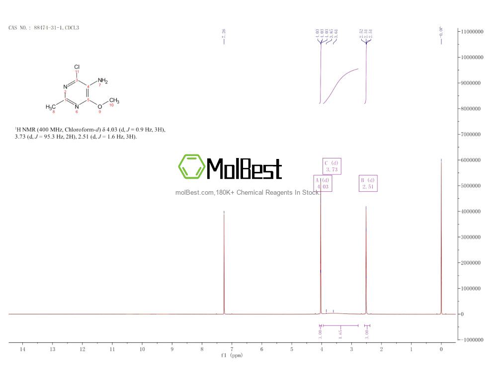 Physical sample testing spectrum (NMR) of 88474-31-1