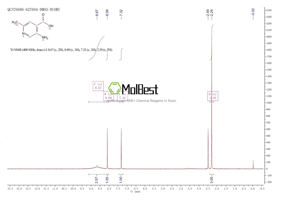 Physical sample testing spectrum (NMR) of 88482-17-1