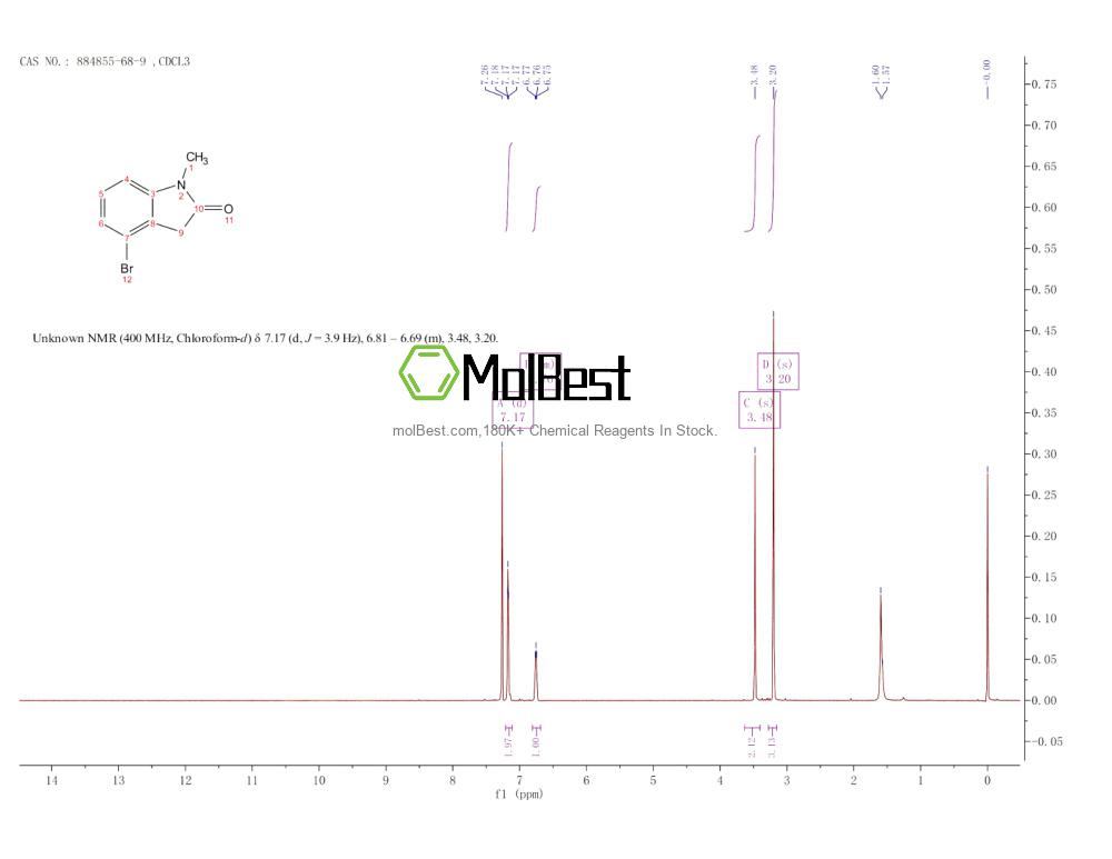 Physical sample testing spectrum (NMR) of 884855-68-9