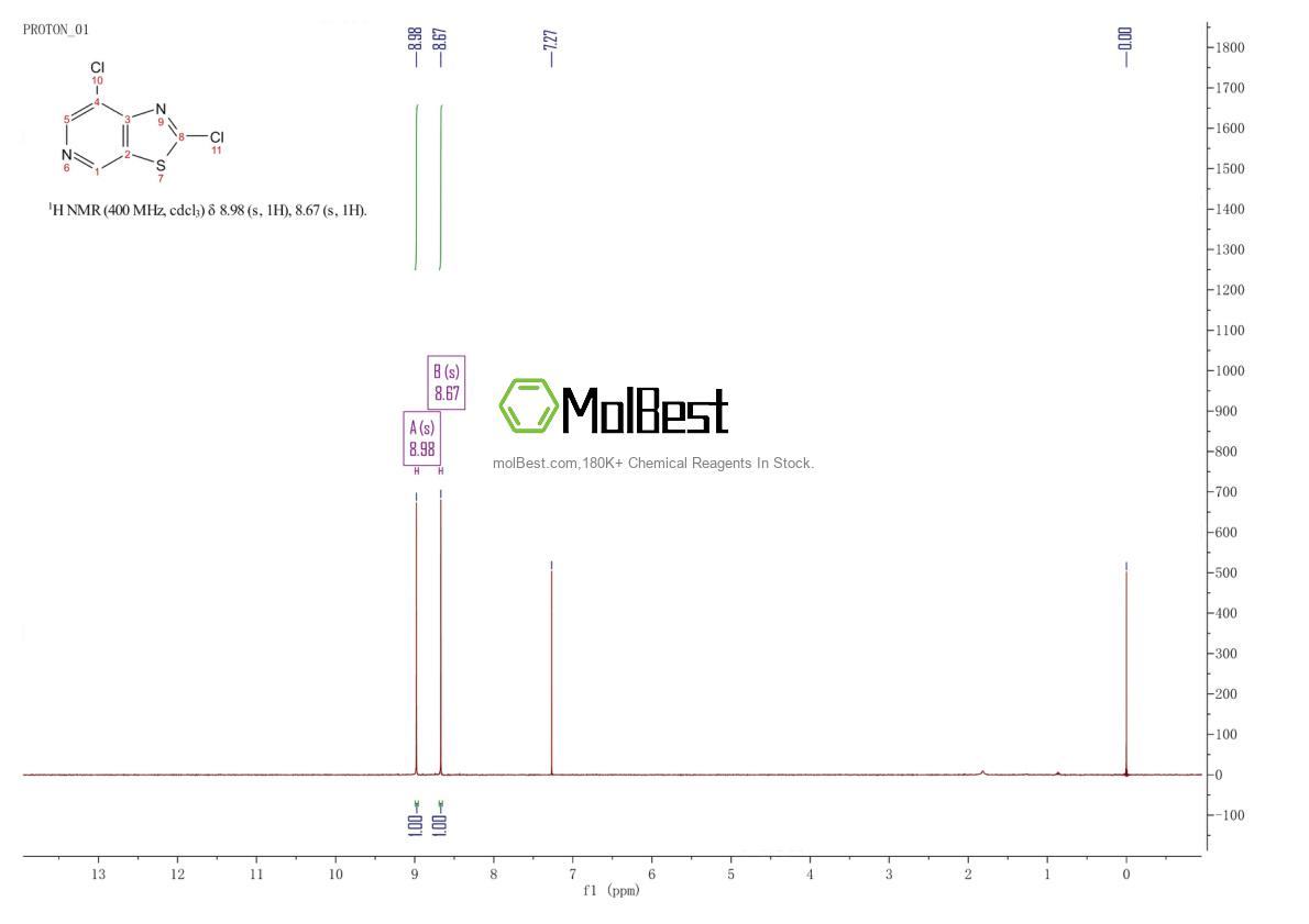 Physical sample testing spectrum (NMR) of 884860-61-1