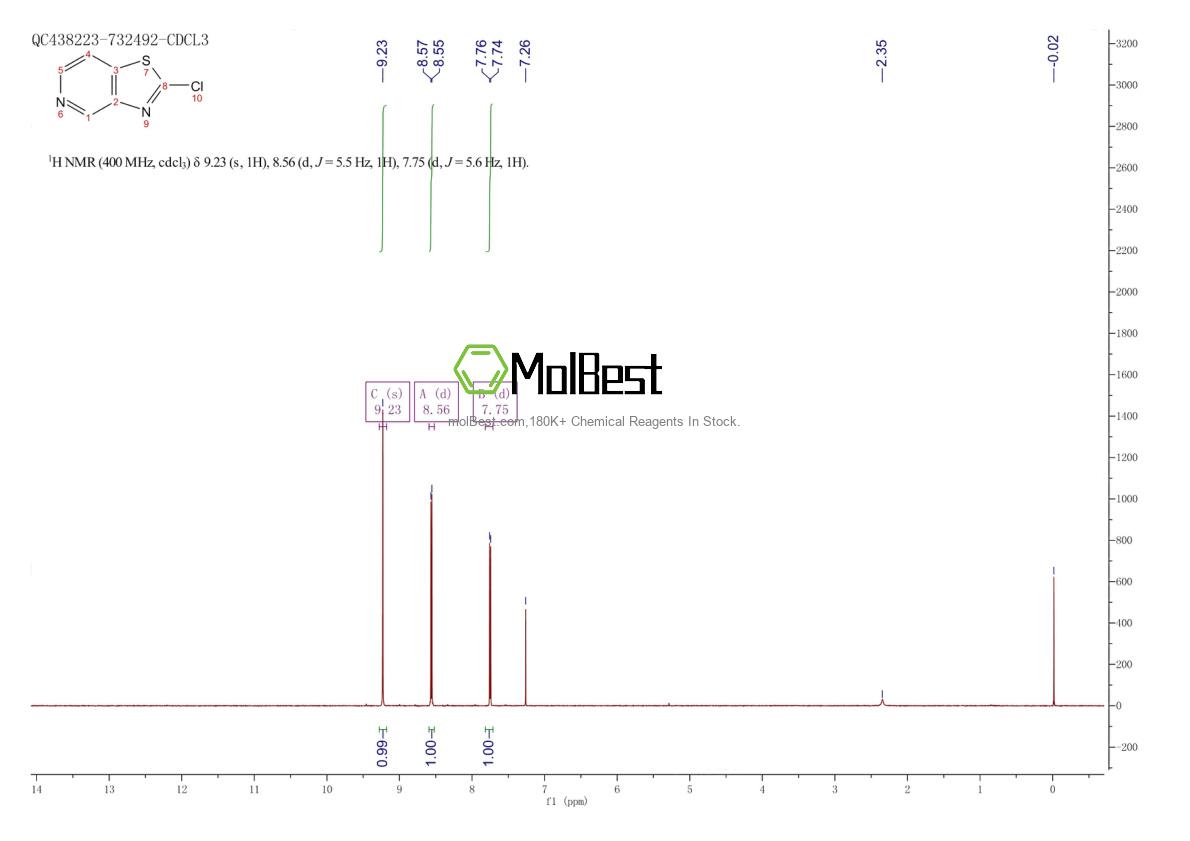 Physical sample testing spectrum (NMR) of 884860-63-3