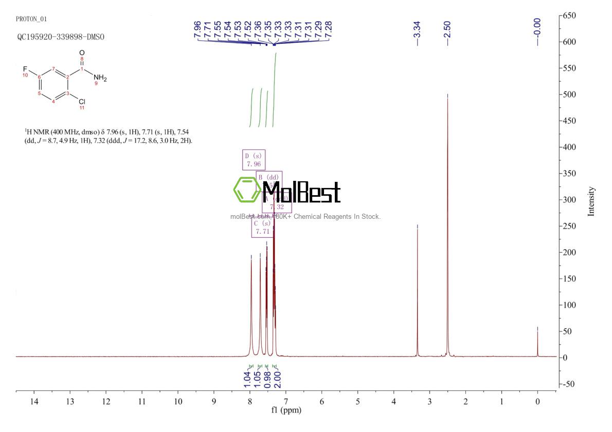Physical sample testing spectrum (NMR) of 88487-25-6
