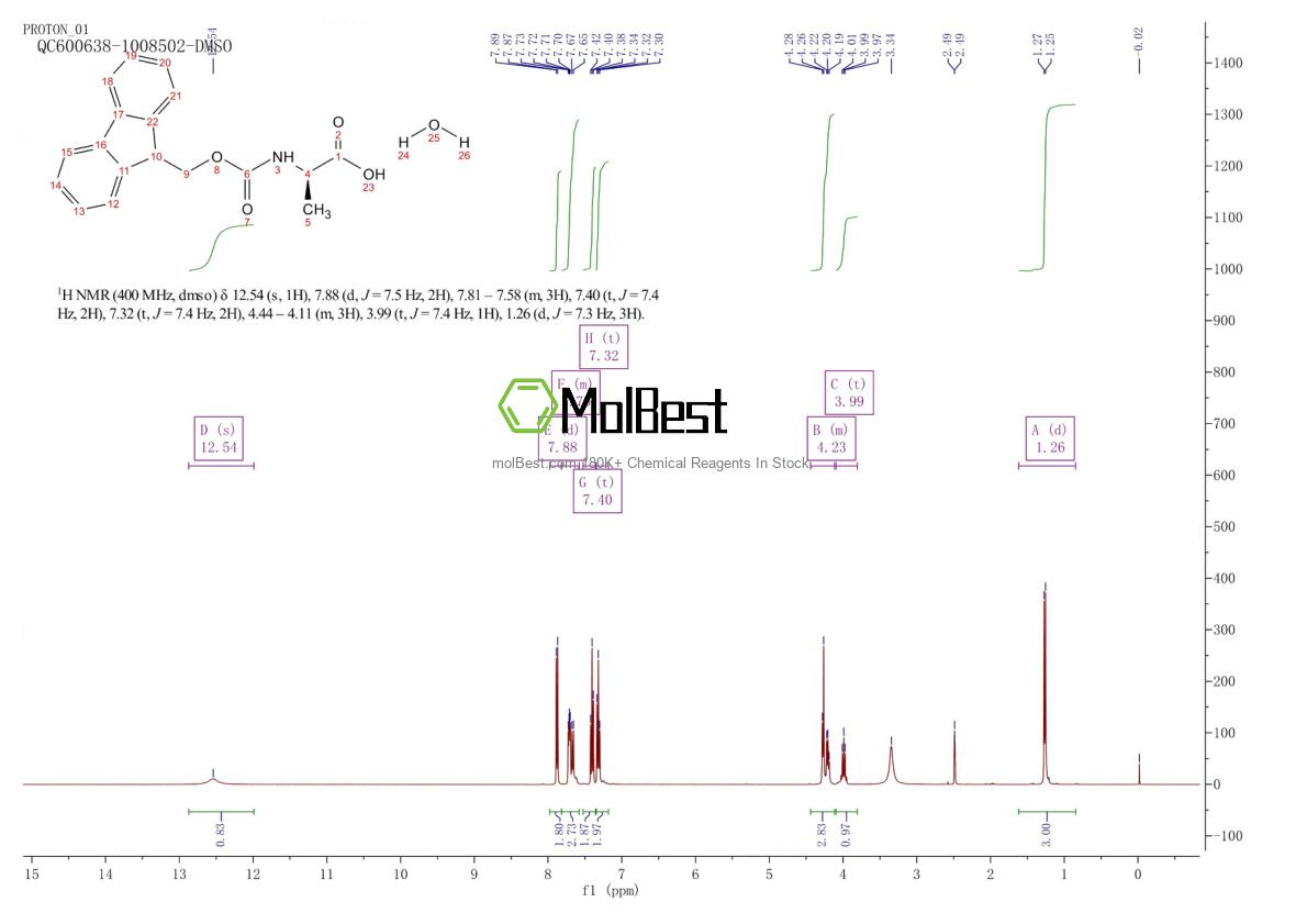 Physical sample testing spectrum (NMR) of 884880-37-9