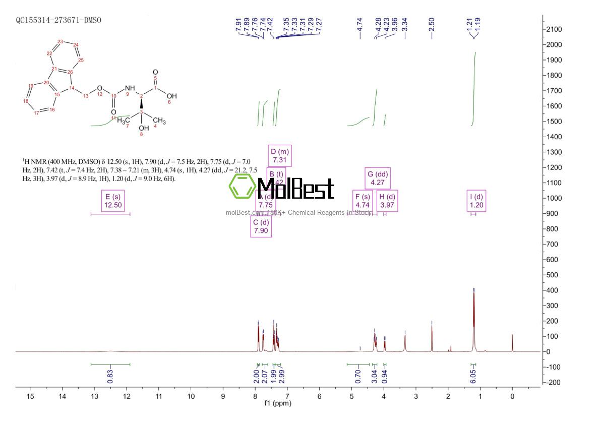 Physical sample testing spectrum (NMR) of 884880-39-1