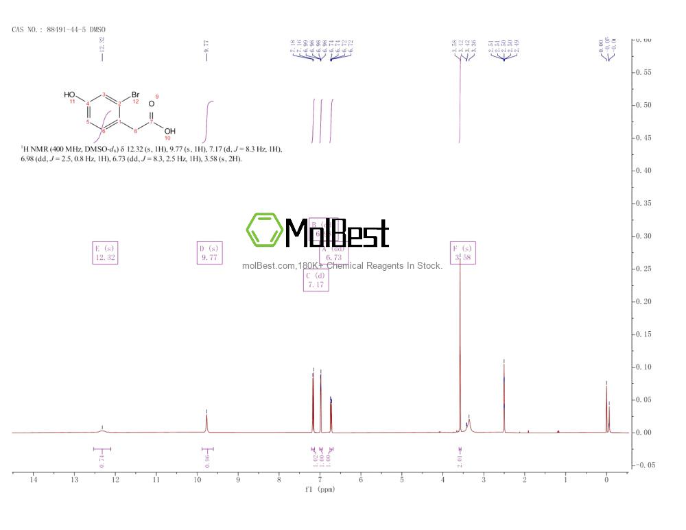 Physical sample testing spectrum (NMR) of 88491-44-5