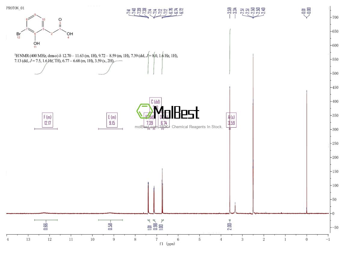 Physical sample testing spectrum (NMR) of 88491-46-7