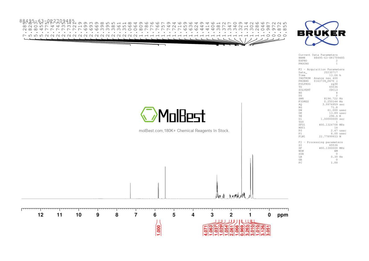 Physical sample testing spectrum (NMR) of 88495-63-0