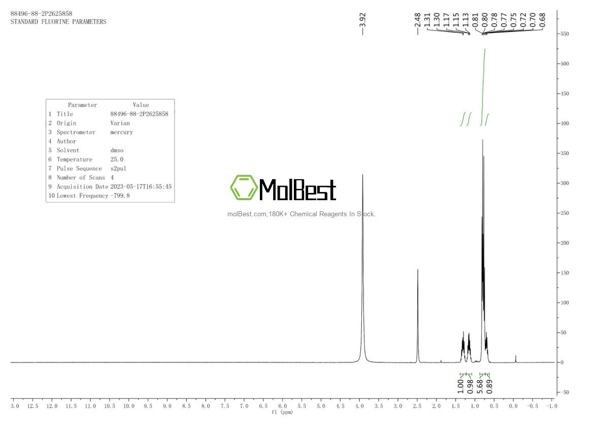 Physical sample testing spectrum (NMR) of 88496-88-2