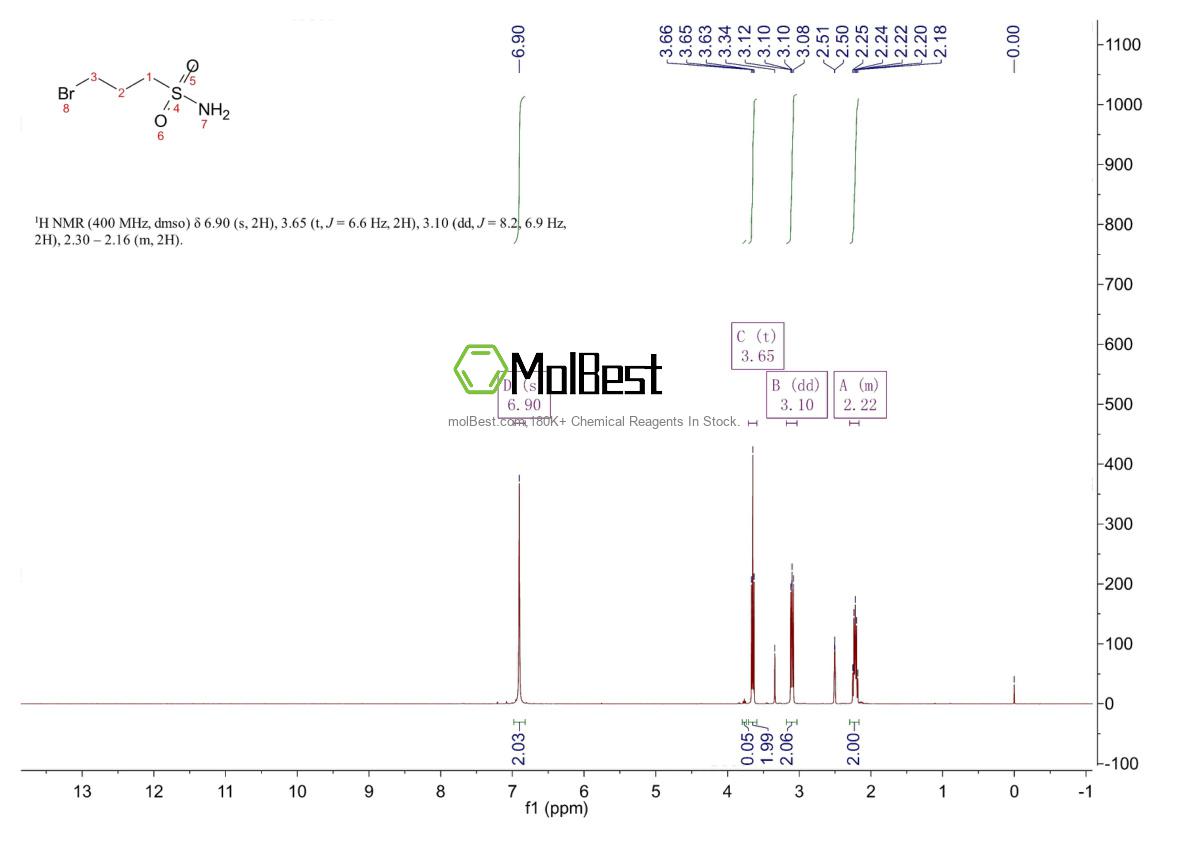 Physical sample testing spectrum (NMR) of 88496-95-1