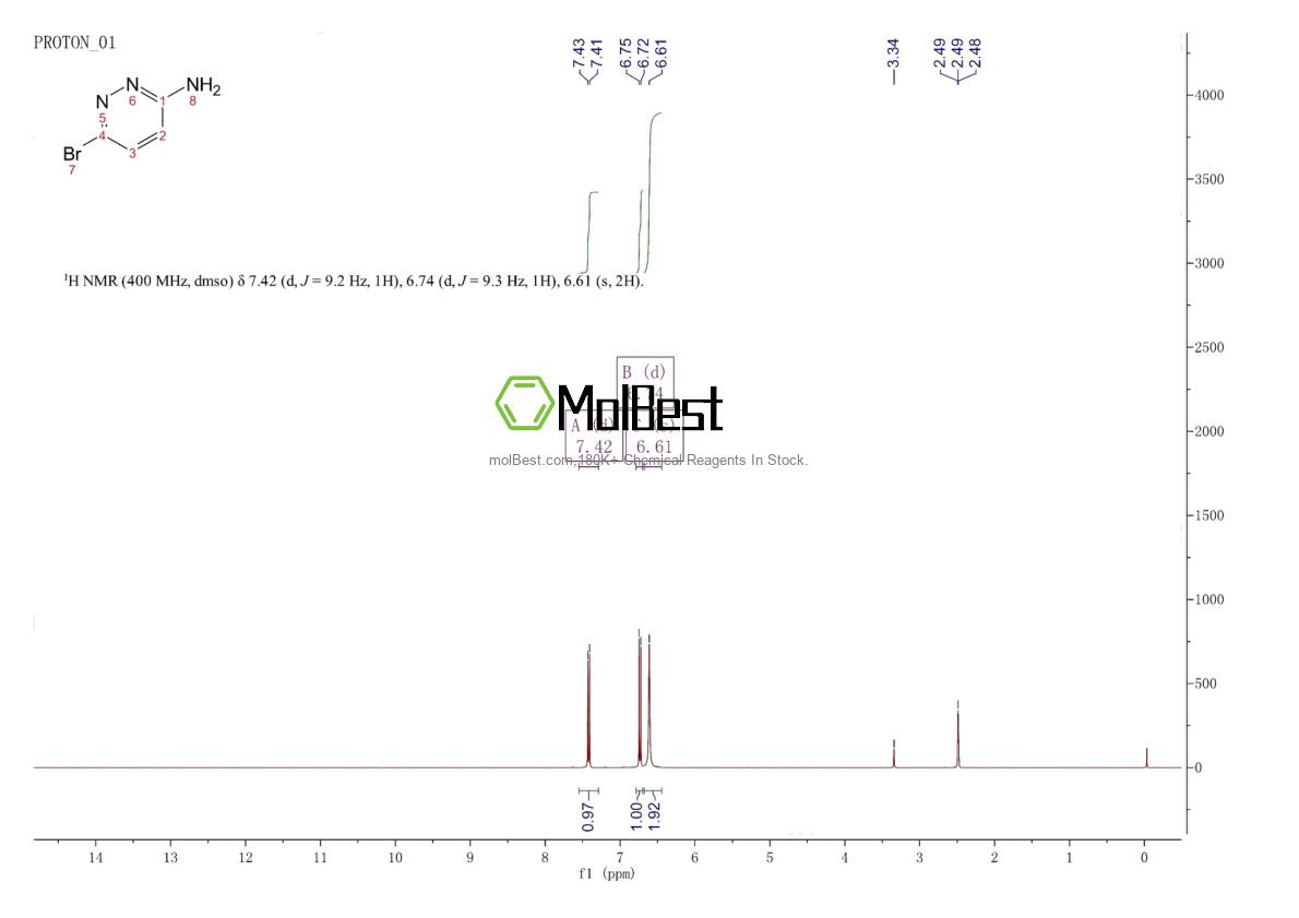 Espectro de teste de amostra física (NMR) de 88497-27-2