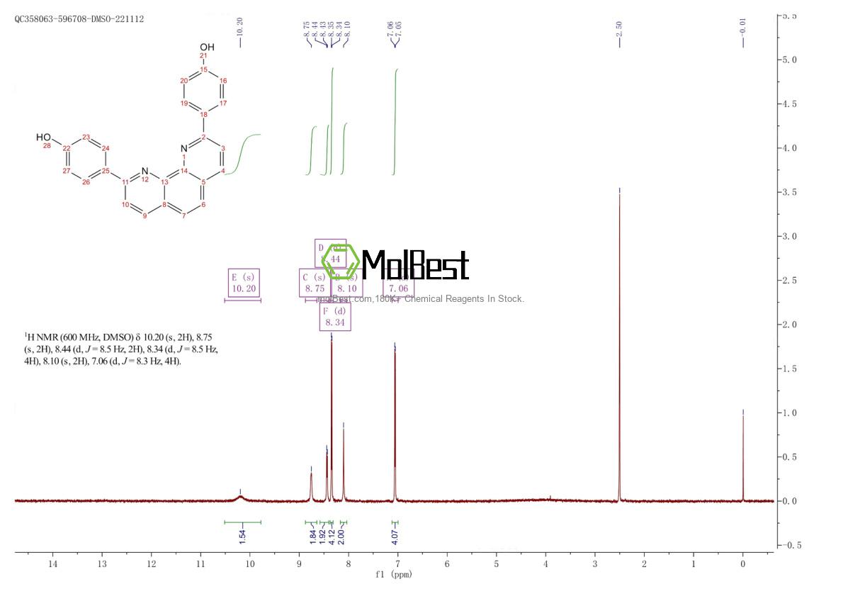 Physical sample testing spectrum (NMR) of 88498-43-5