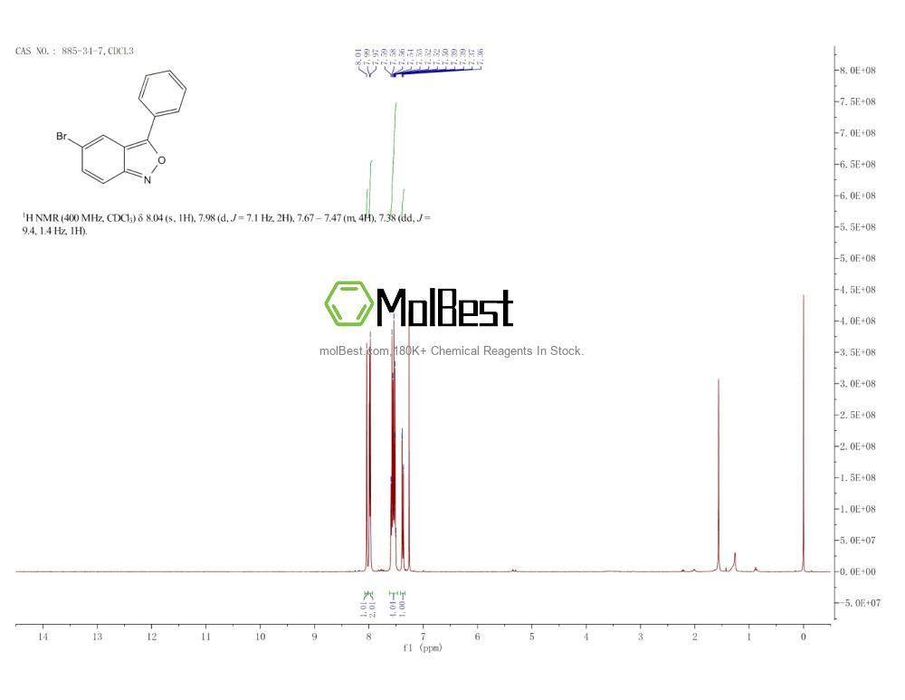 Physical sample testing spectrum (NMR) of 885-34-7