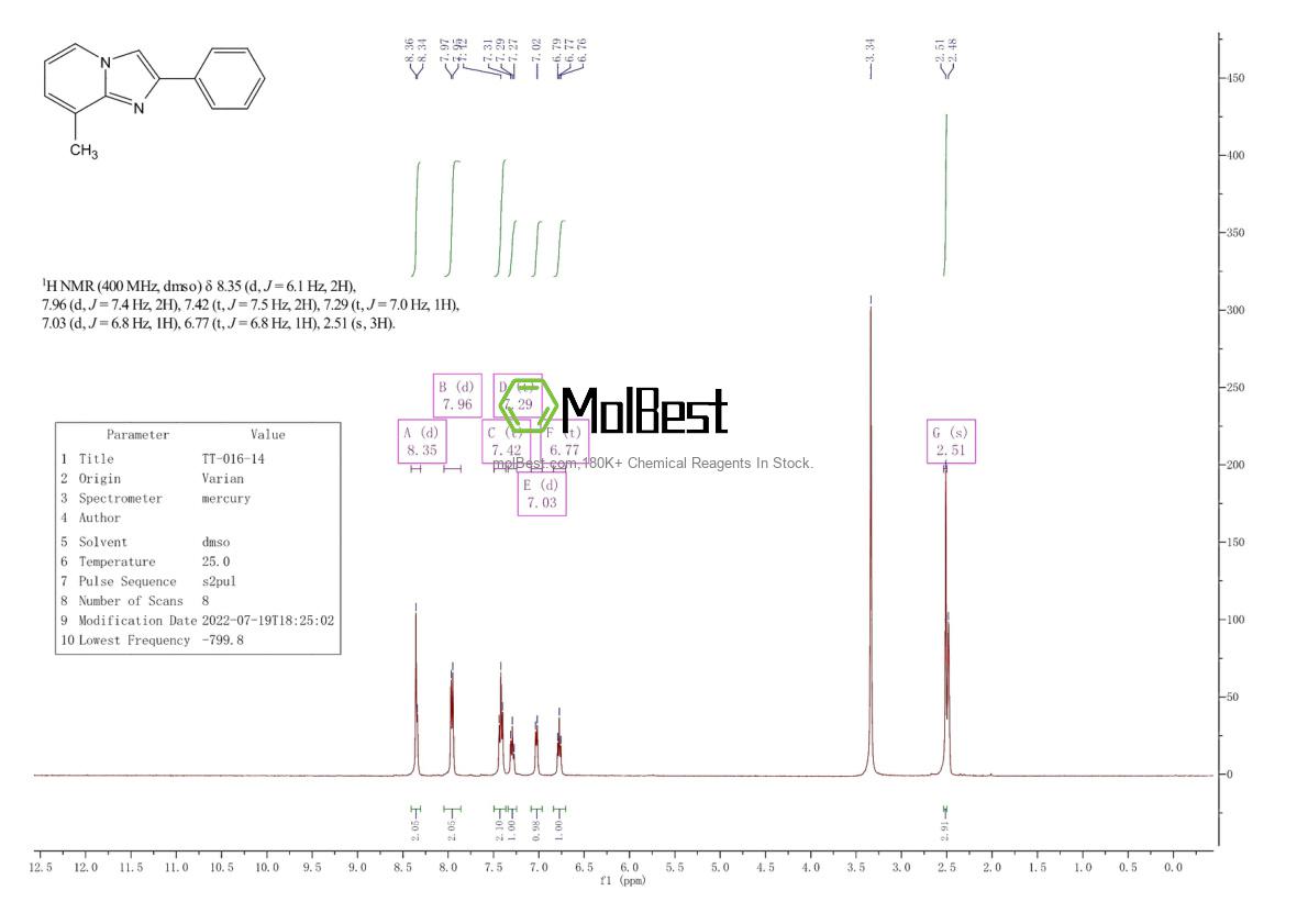 Physical sample testing spectrum (NMR) of 885-89-2