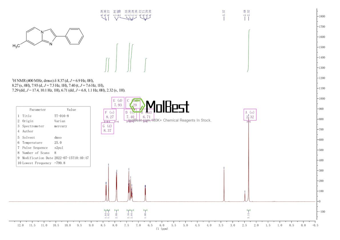 Physical sample testing spectrum (NMR) of 885-91-6