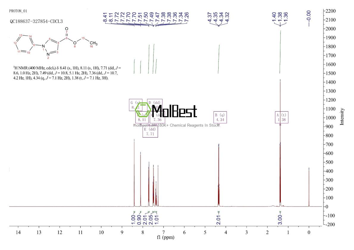 Physical sample testing spectrum (NMR) of 885-94-9