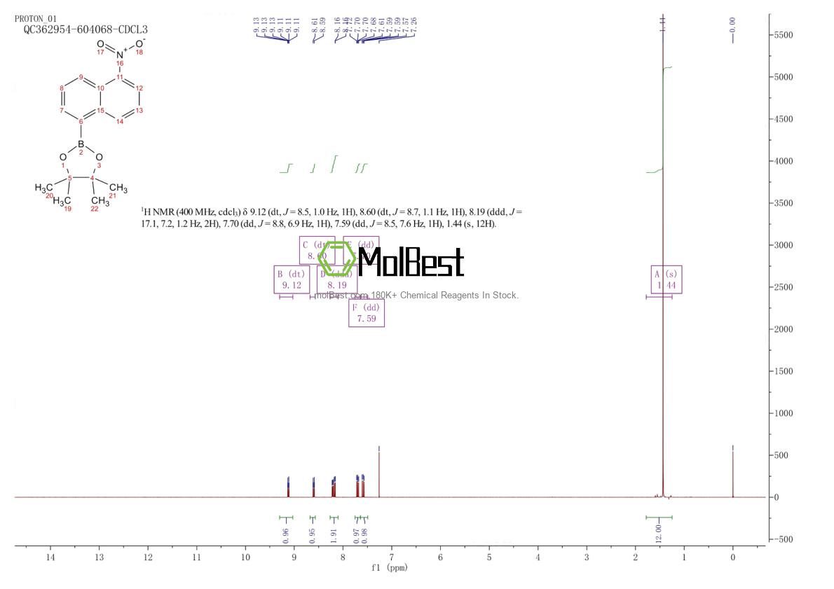 Physical sample testing spectrum (NMR) of 885007-62-5