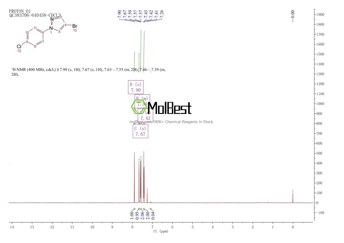 Physical sample testing spectrum (NMR) of 885017-82-3