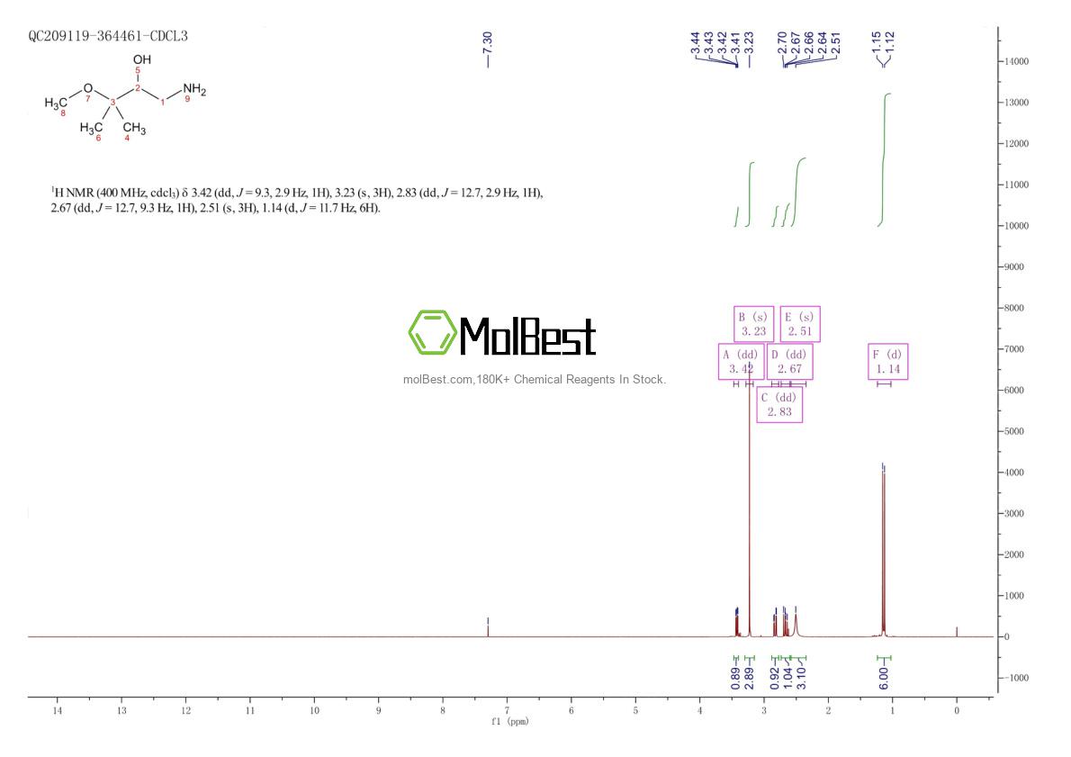 Physical sample testing spectrum (NMR) of 885032-36-0