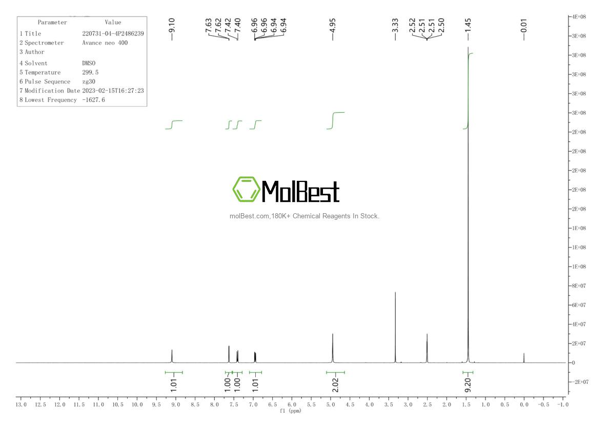 Physical sample testing spectrum (NMR) of 885051-07-0
