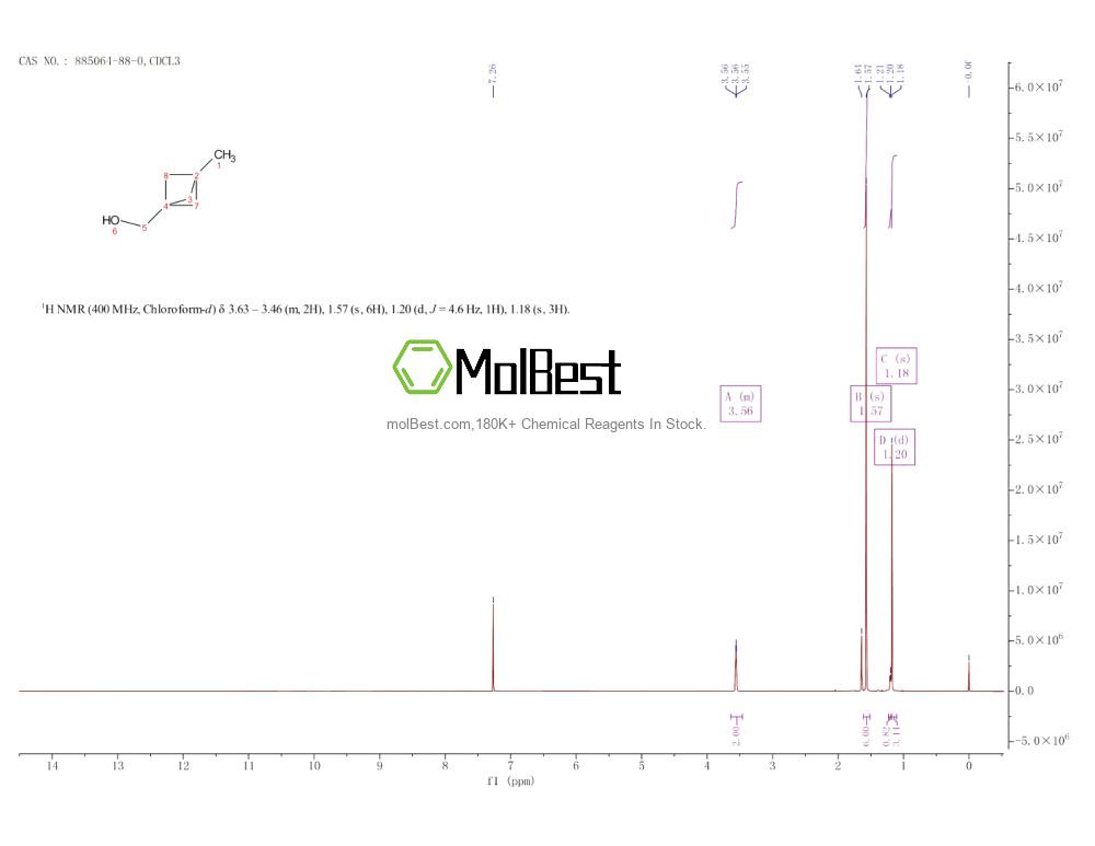 Physical sample testing spectrum (NMR) of 885064-88-0