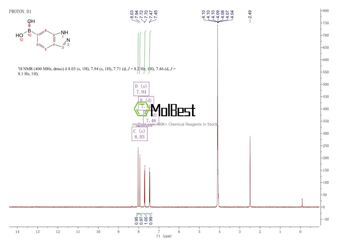 Physical sample testing spectrum (NMR) of 885068-10-0