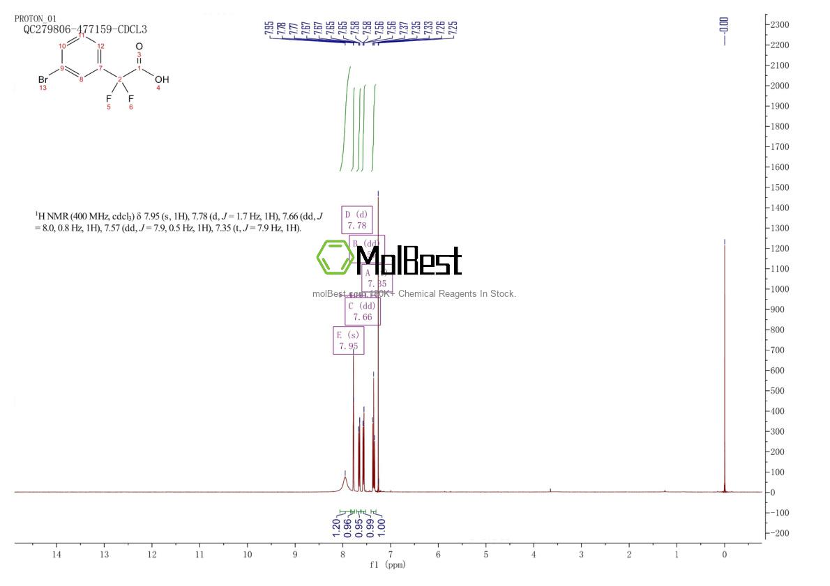 Physical sample testing spectrum (NMR) of 885068-76-8