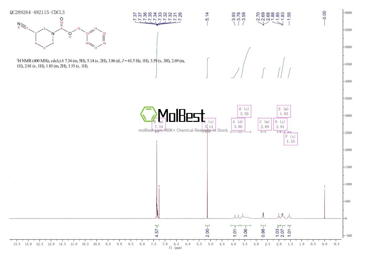 Physical sample testing spectrum (NMR) of 885069-22-7
