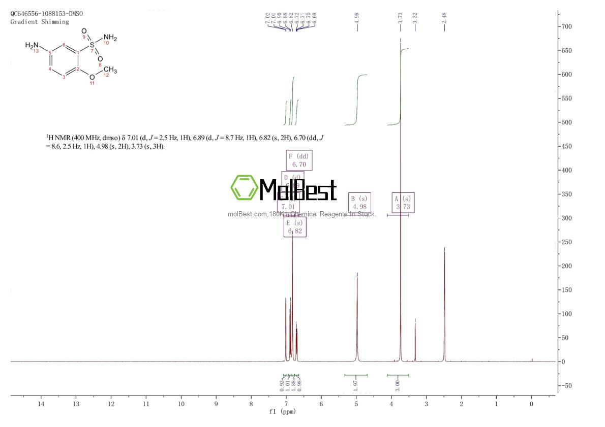 Physical sample testing spectrum (NMR) of 88508-44-5