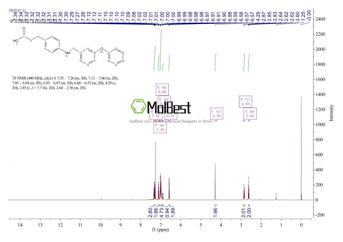 Physical sample testing spectrum (NMR) of 885101-89-3