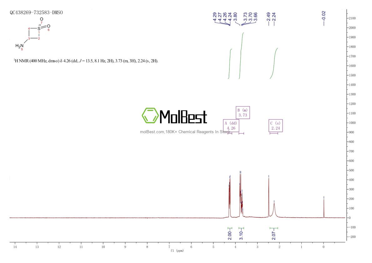 Physical sample testing spectrum (NMR) of 88511-13-1