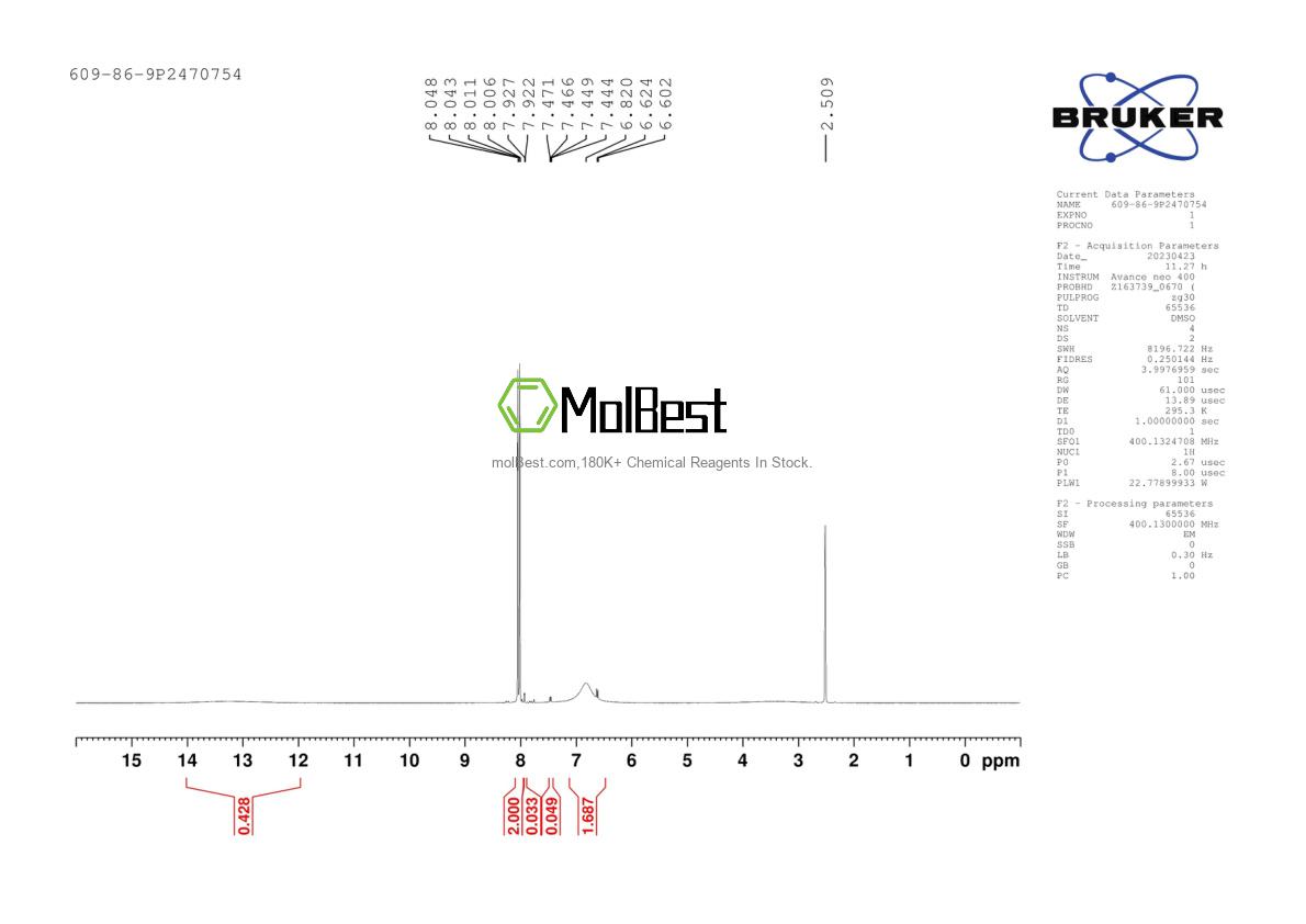 Physical sample testing spectrum (NMR) of 88511-25-5