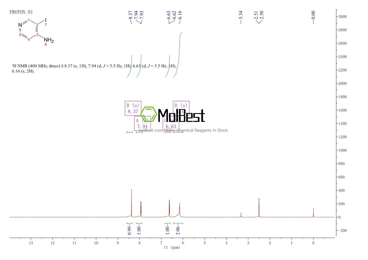 Physical sample testing spectrum (NMR) of 88511-27-7