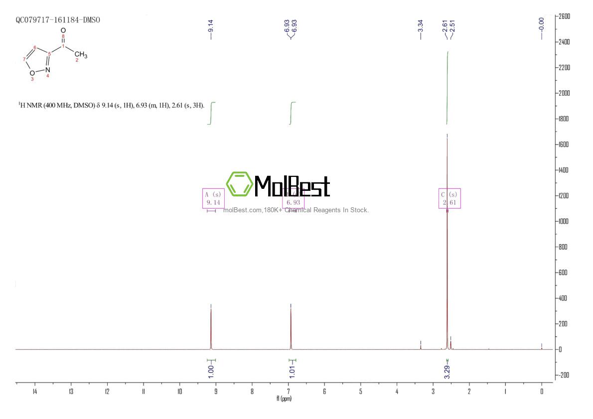 Physical sample testing spectrum (NMR) of 88511-37-9
