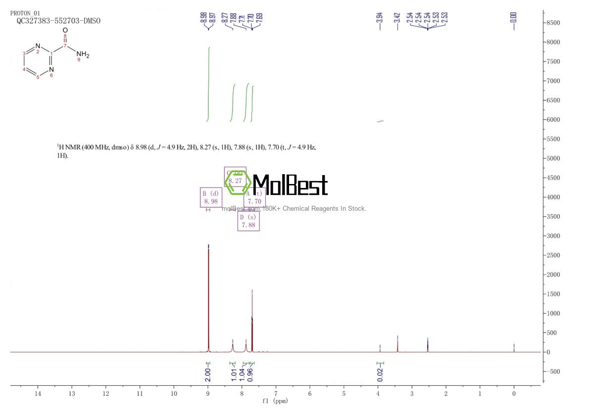 Physical sample testing spectrum (NMR) of 88511-48-2