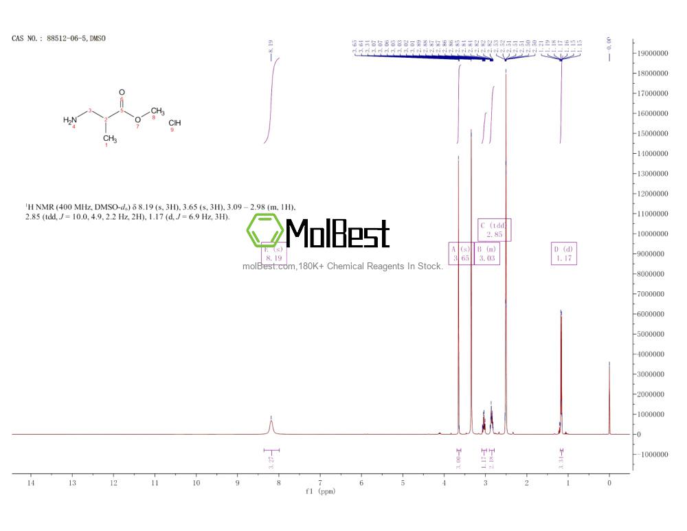 Physical sample testing spectrum (NMR) of 88512-06-5